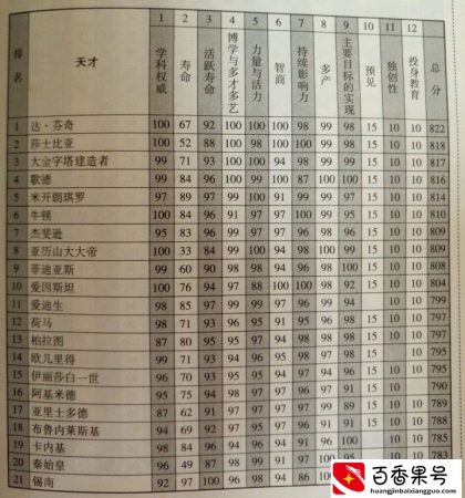 如果你有这8个行为特征，你可能是个天才