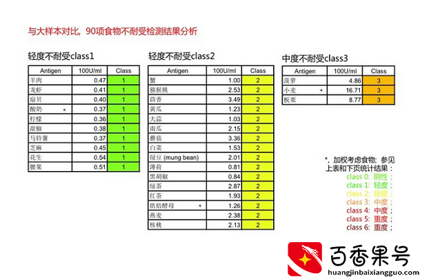 这种不靠谱的「过敏源检测」，你掉坑了吗？