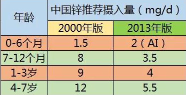 不好好吃饭就是缺锌？宝宝缺锌有8大信号，别给娃盲目补