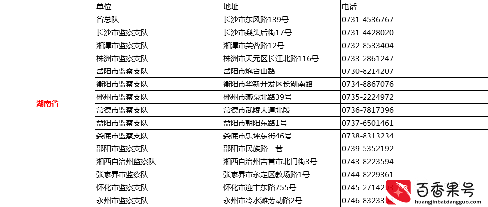 遭遇欠薪怎么办？直接打这些投诉D话！全国各省市区讨薪D话曝光