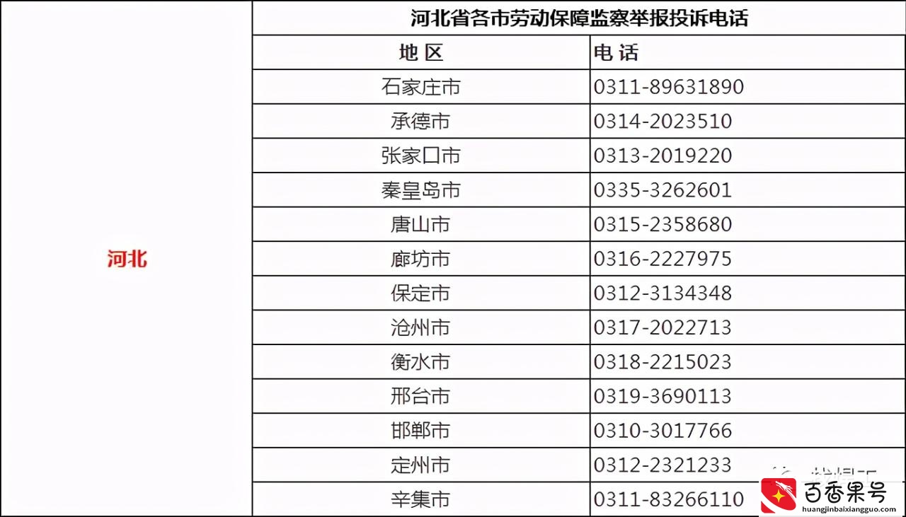 遭遇欠薪怎么办？直接打这些投诉D话！全国各省市区讨薪D话曝光