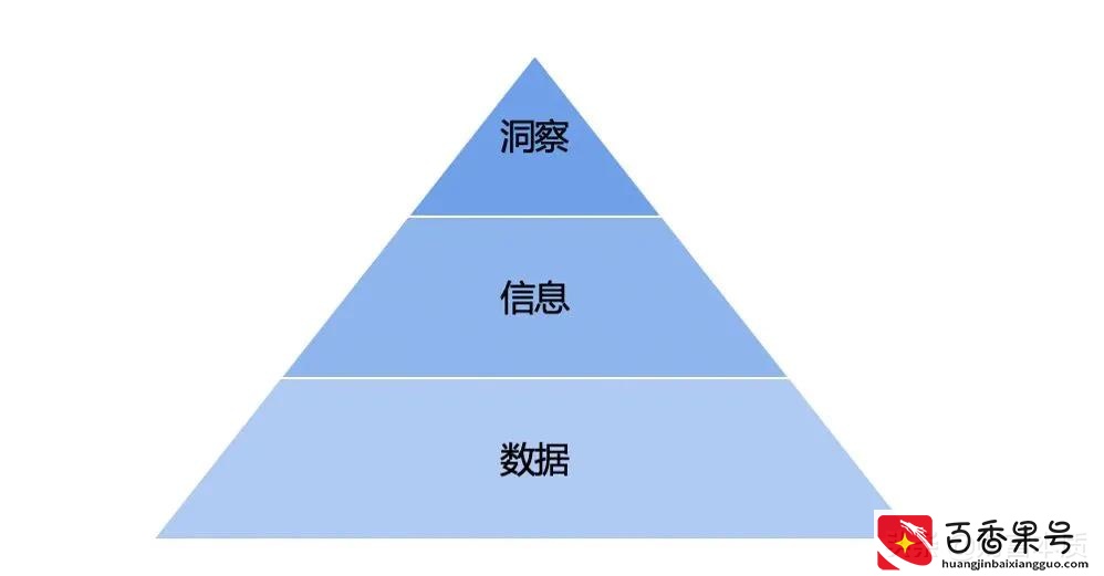一个人的洞察力，决定了他的人生高度