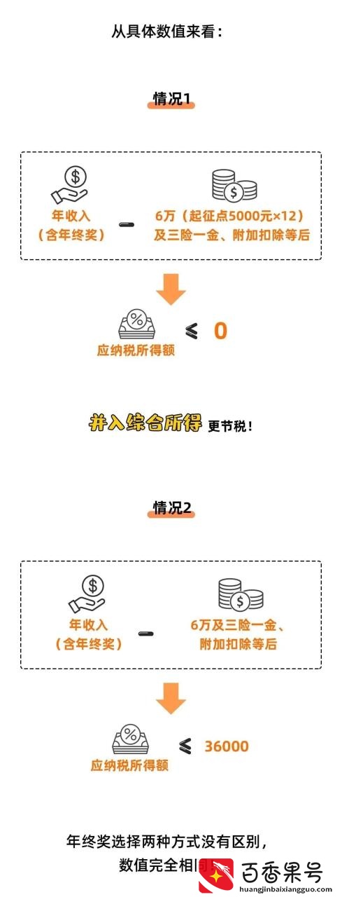 工资个税变了！2022年1月1日执行！