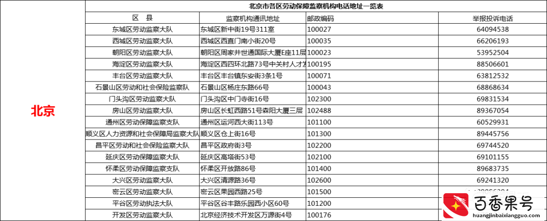 遭遇欠薪怎么办？直接打这些投诉D话！全国各省市区讨薪D话曝光