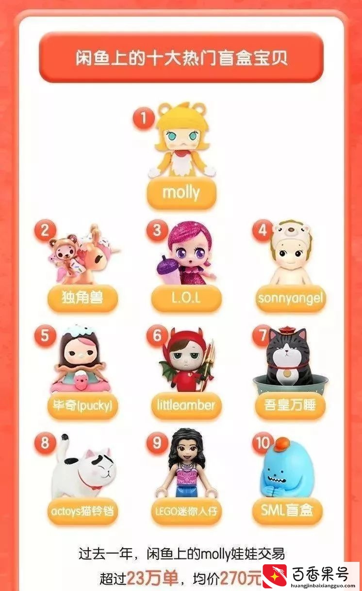 盲盒是个什么东西让人这么上瘾？