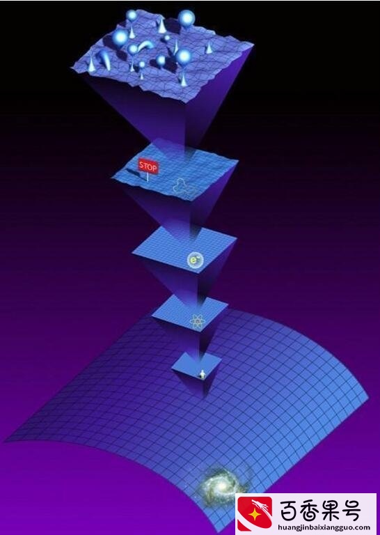 十一维空间是什么？揭秘一维到十一维空间图解