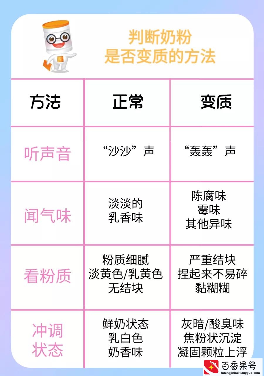 生产日期陈旧，但价格低，这样的奶粉值得买吗？