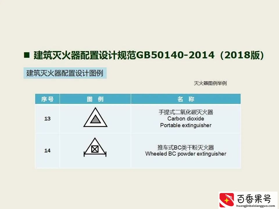 超实用 消防安全检查查什么 怎么查？消防检查标准 消防安全检查要点