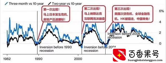 2023年会发生什么事