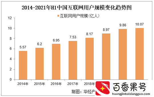 2021年中国移动通信行业现状分析，5G网络建设稳步推进「图」
