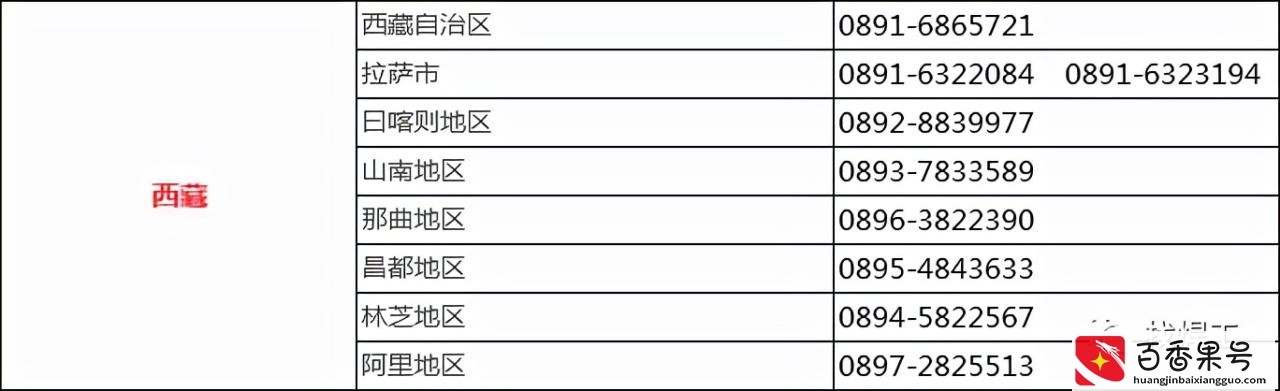 遭遇欠薪怎么办？直接打这些投诉D话！全国各省市区讨薪D话曝光