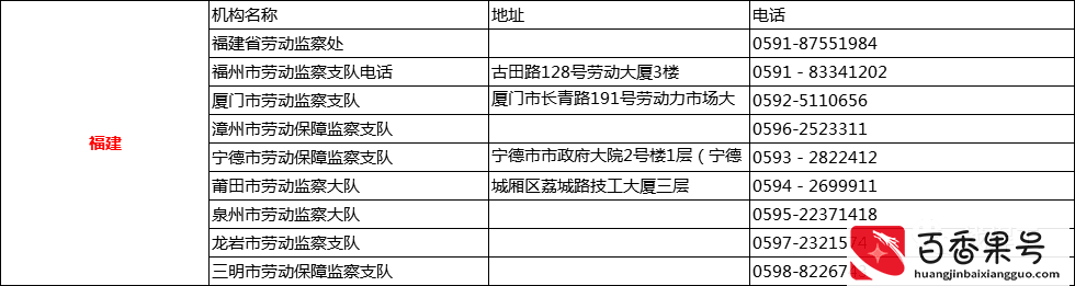 遭遇欠薪怎么办？直接打这些投诉D话！全国各省市区讨薪D话曝光