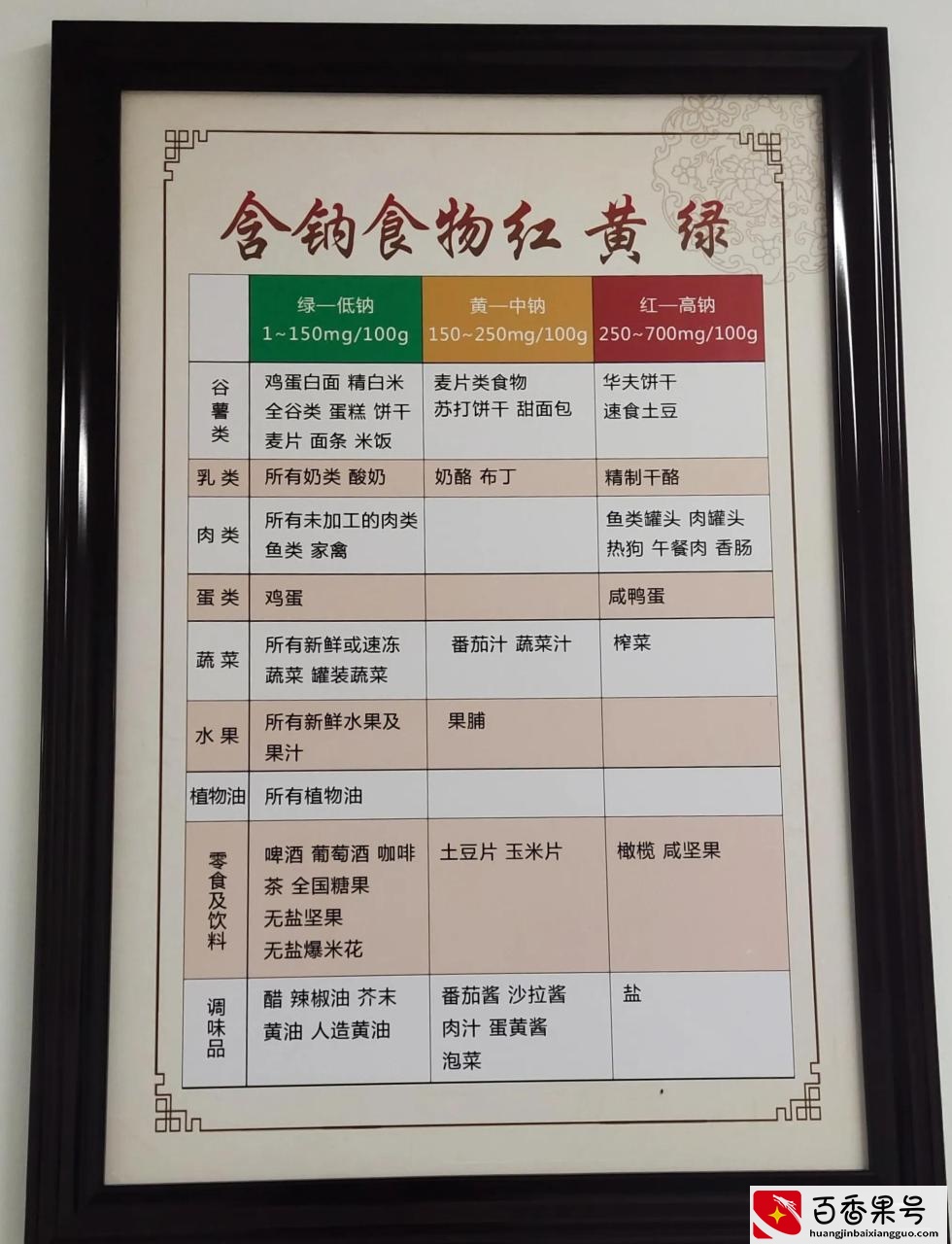 食物中含钾、钠明白表