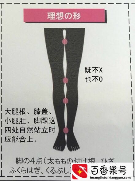一组数据告诉你，什么才是标准的大长腿