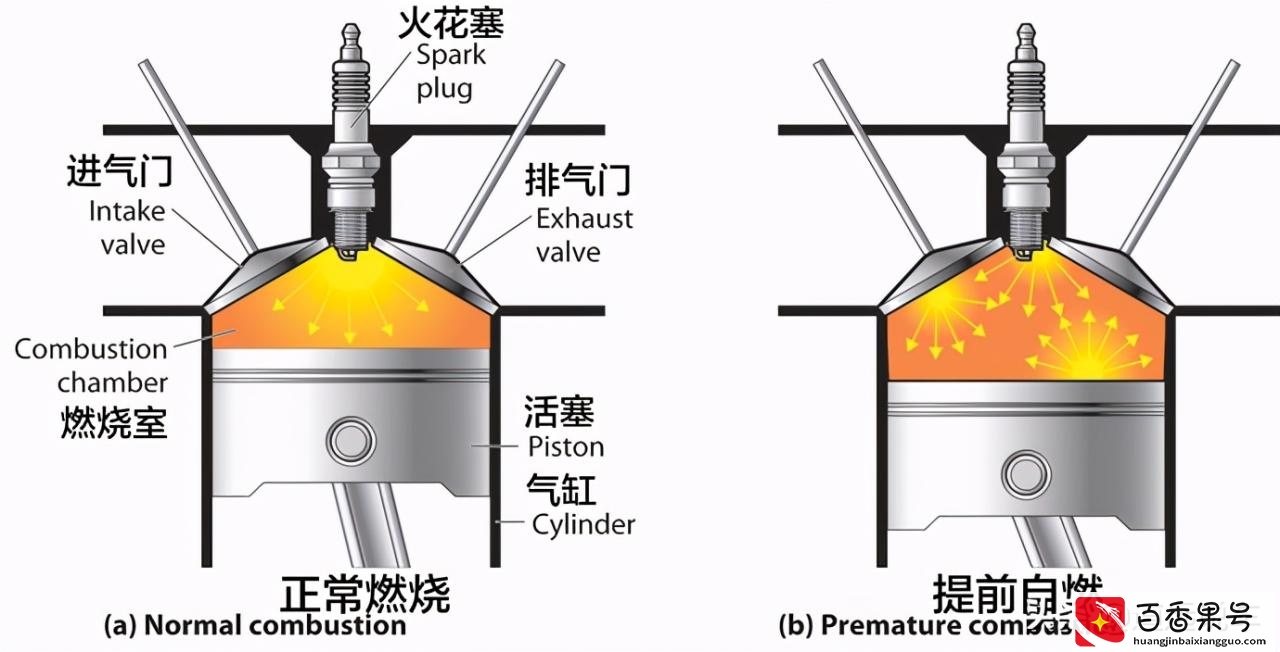 95号汽油和92号汽油的区别，真的有贵贱之分吗？