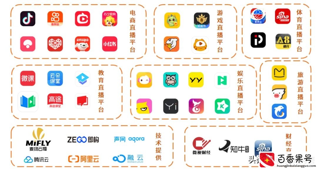 干货 | 这11个不受疫情影响的行业，生意火爆，把握住了别再选错