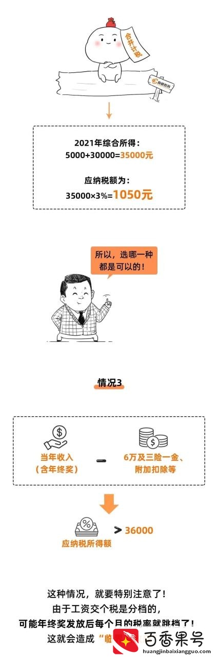 工资个税变了！2022年1月1日执行！
