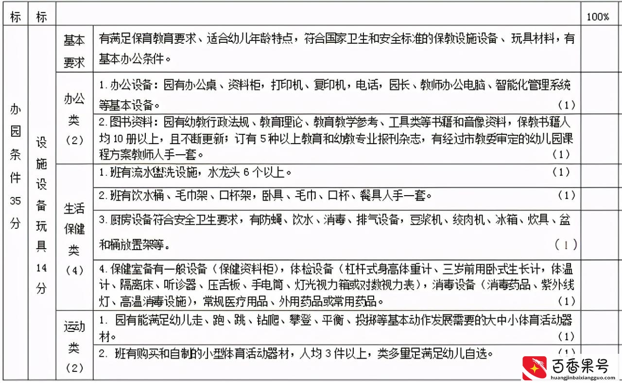 示范园、一、二级园有什么区别？这些分级标准快来看