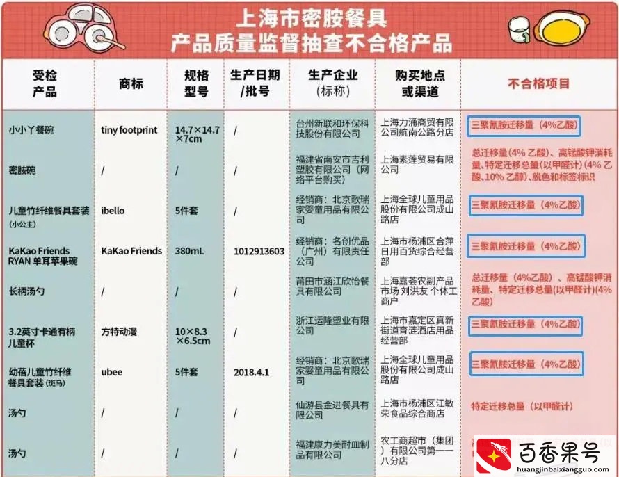 劣质儿童仿瓷碗有毒！已有孩子患上白血病，家长买要擦亮眼睛