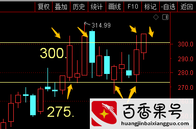 一阳吞三阴，隆基股份这波操作是什么意图？