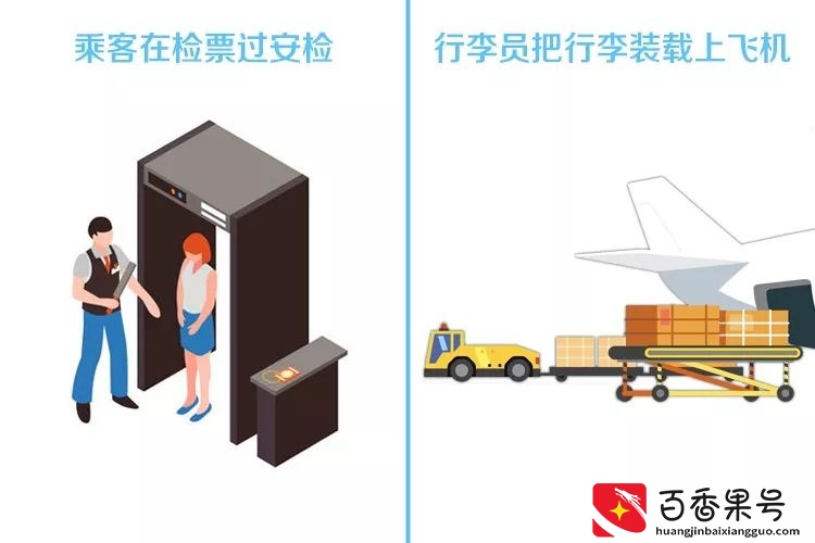 为什么？航班起飞前45分钟截止办理乘机手续？