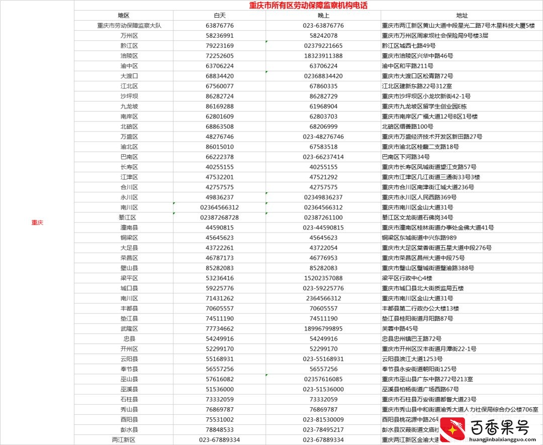 遭遇欠薪怎么办？直接打这些投诉D话！全国各省市区讨薪D话曝光