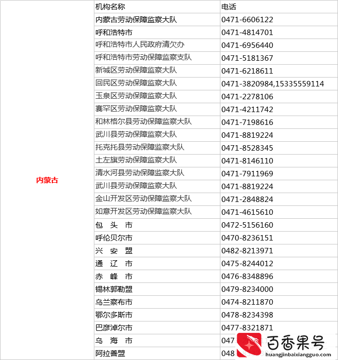 遭遇欠薪怎么办？直接打这些投诉D话！全国各省市区讨薪D话曝光