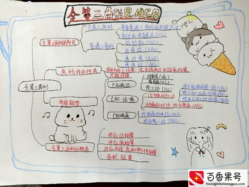 数学思维导图的画法