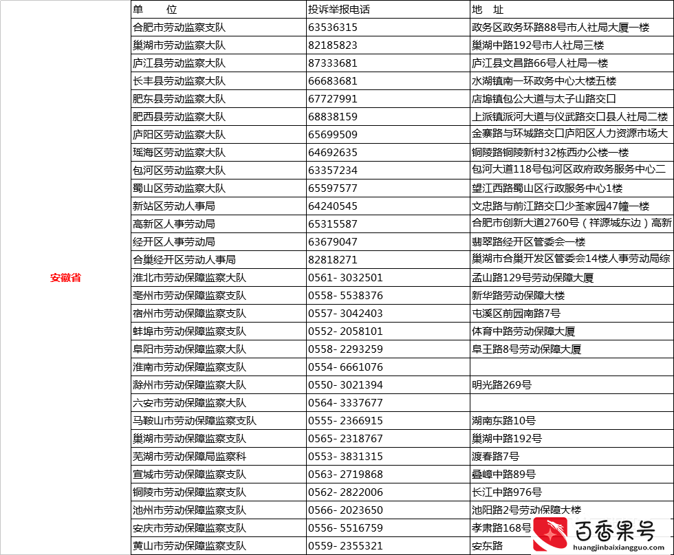 遭遇欠薪怎么办？直接打这些投诉D话！全国各省市区讨薪D话曝光