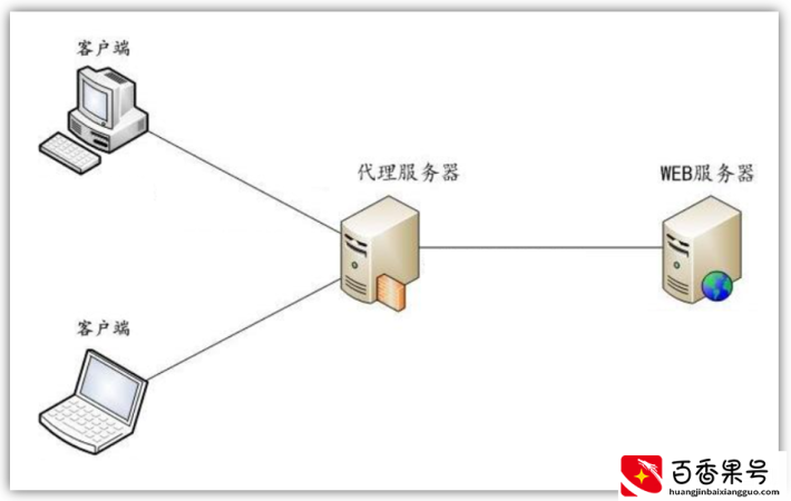无线网信号满格，为什么却上不了网？