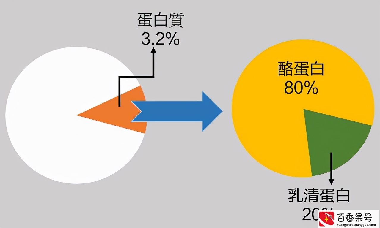 牛奶与橙子能一起吃吗？