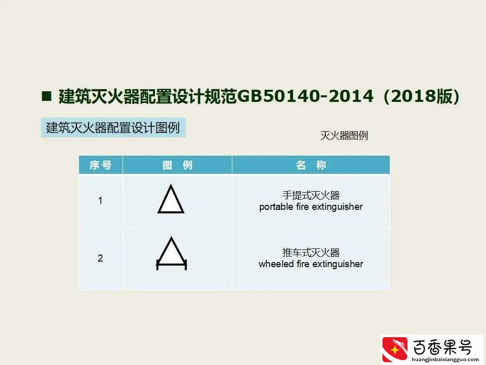 超实用 消防安全检查查什么 怎么查？消防检查标准 消防安全检查要点