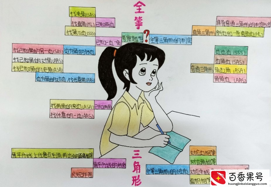 数学思维导图的画法