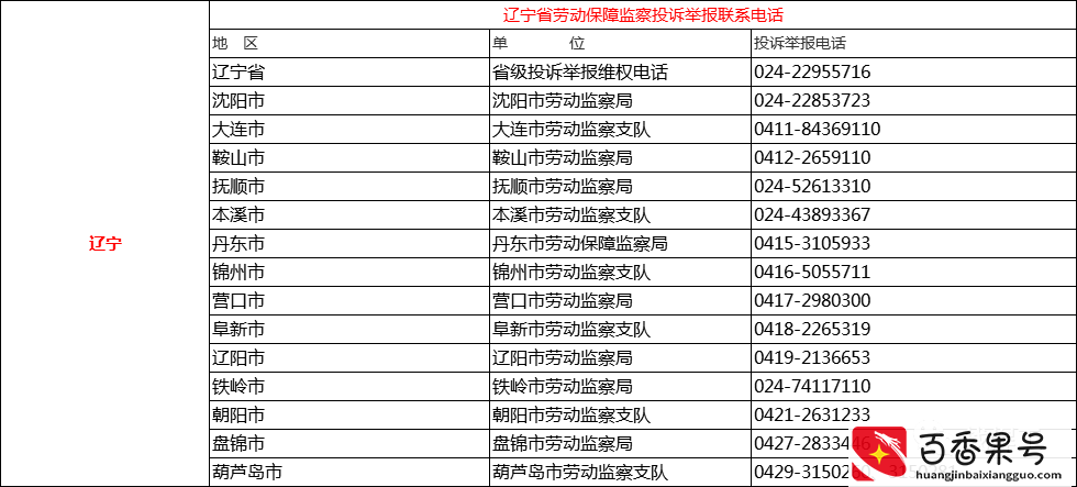 遭遇欠薪怎么办？直接打这些投诉D话！全国各省市区讨薪D话曝光