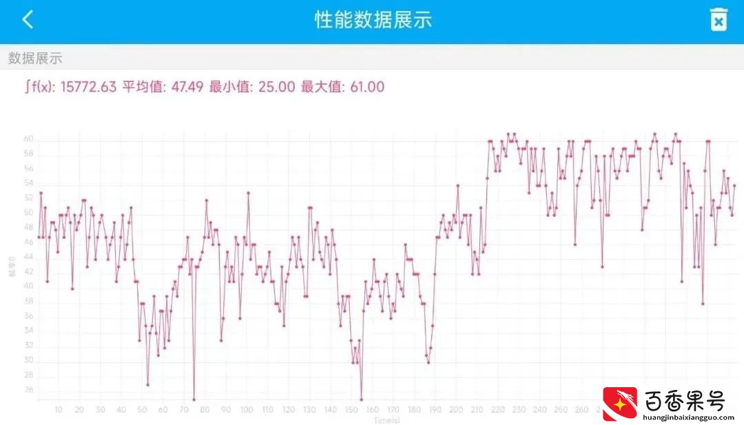 高性价比平板选购指南：苹果、小米、华为、OPPO、小新怎么选？