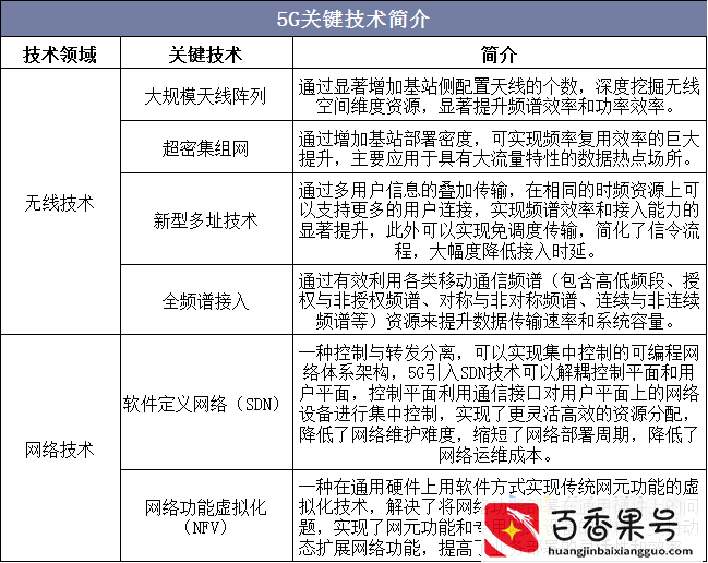 2021年中国移动通信行业现状分析，5G网络建设稳步推进「图」