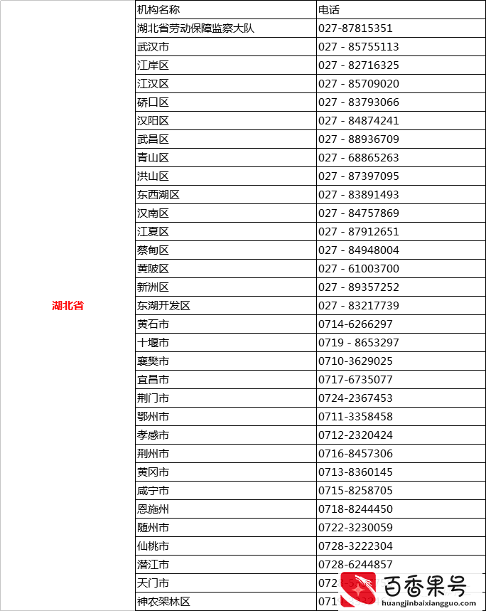 遭遇欠薪怎么办？直接打这些投诉D话！全国各省市区讨薪D话曝光