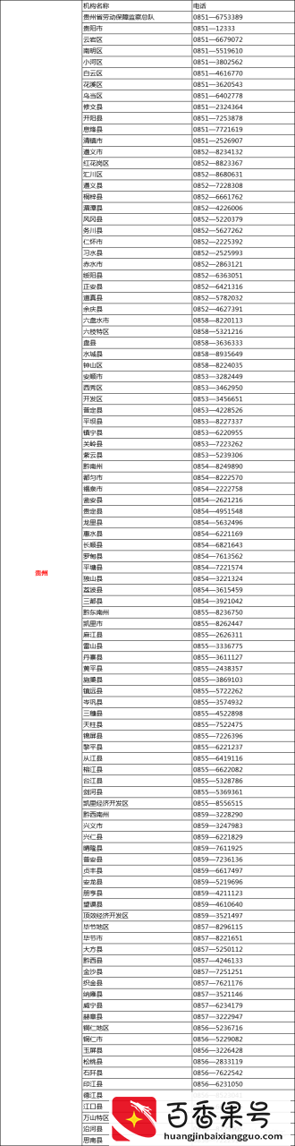 遭遇欠薪怎么办？直接打这些投诉D话！全国各省市区讨薪D话曝光