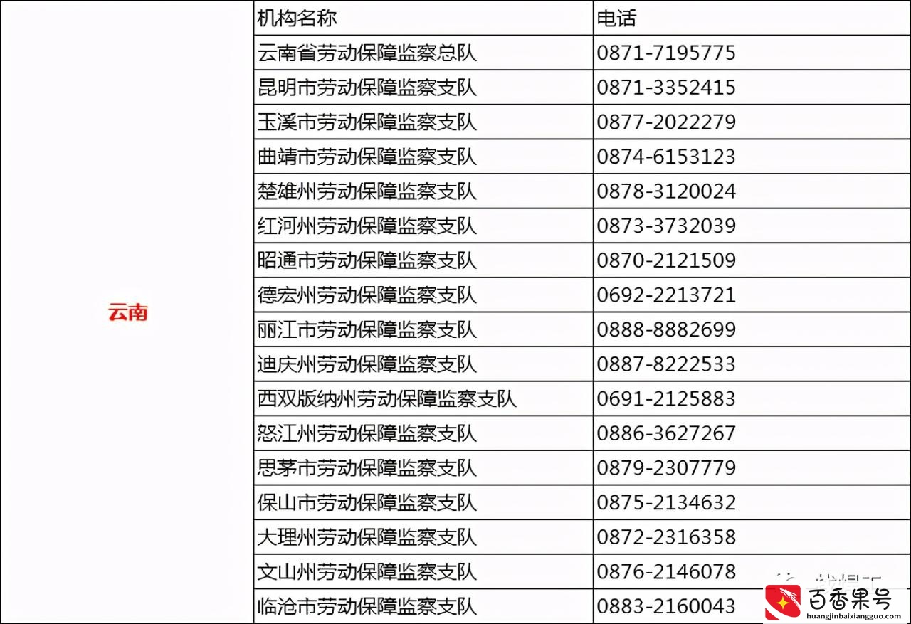 遭遇欠薪怎么办？直接打这些投诉D话！全国各省市区讨薪D话曝光