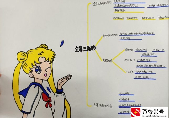 数学思维导图的画法