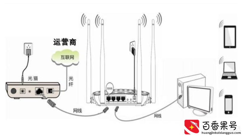 无线网信号满格，为什么却上不了网？