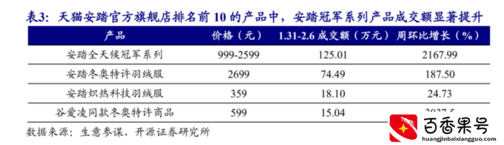 为什么说安踏才是国货崛起的范本？