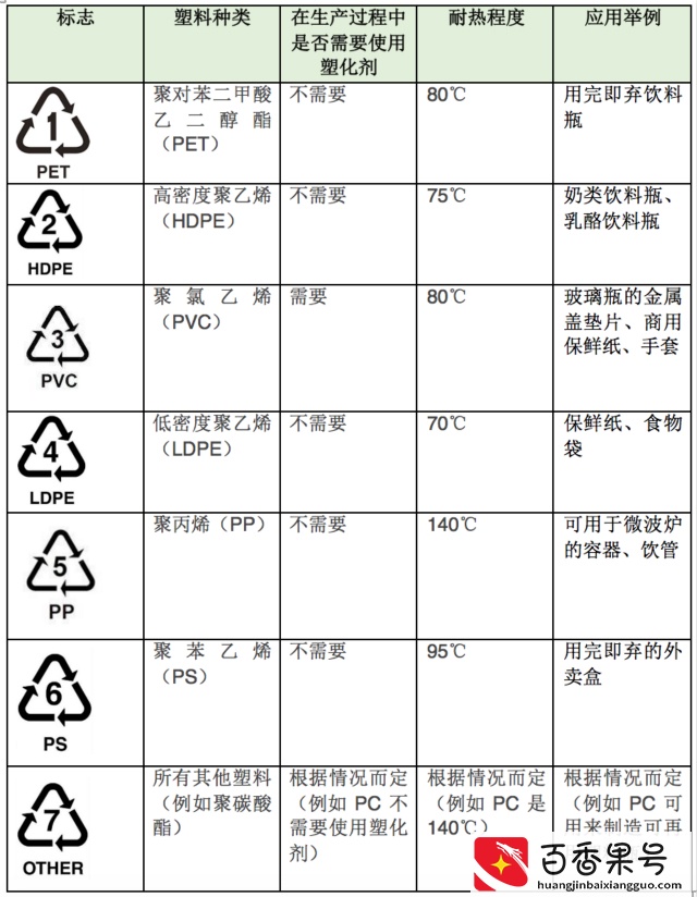 小心，这种材质的外卖盒不要再放入微波炉加热了