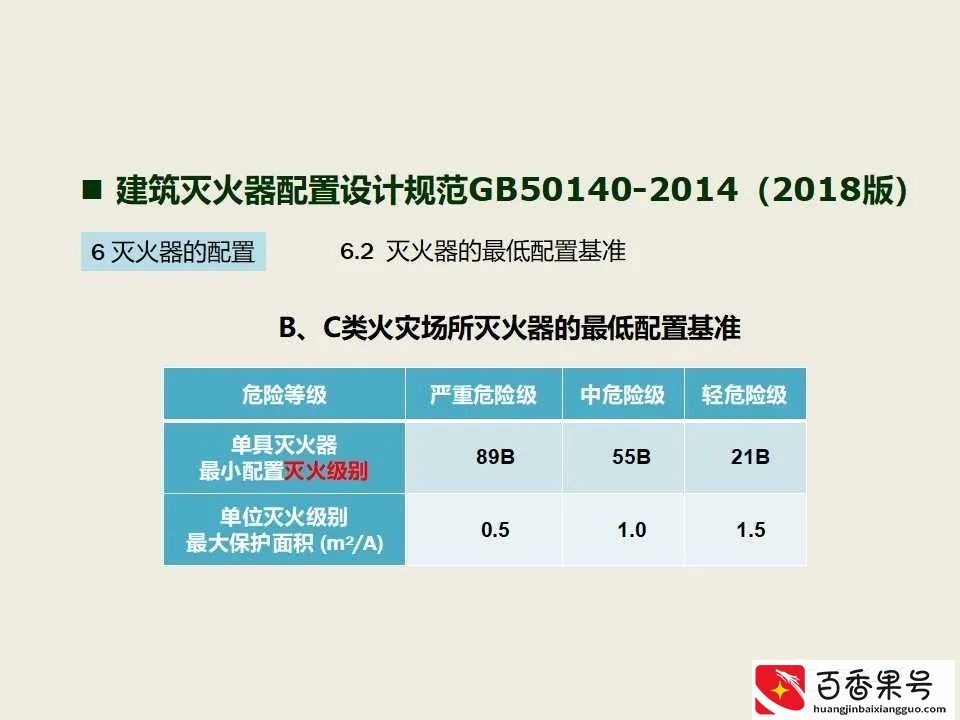 超实用 消防安全检查查什么 怎么查？消防检查标准 消防安全检查要点