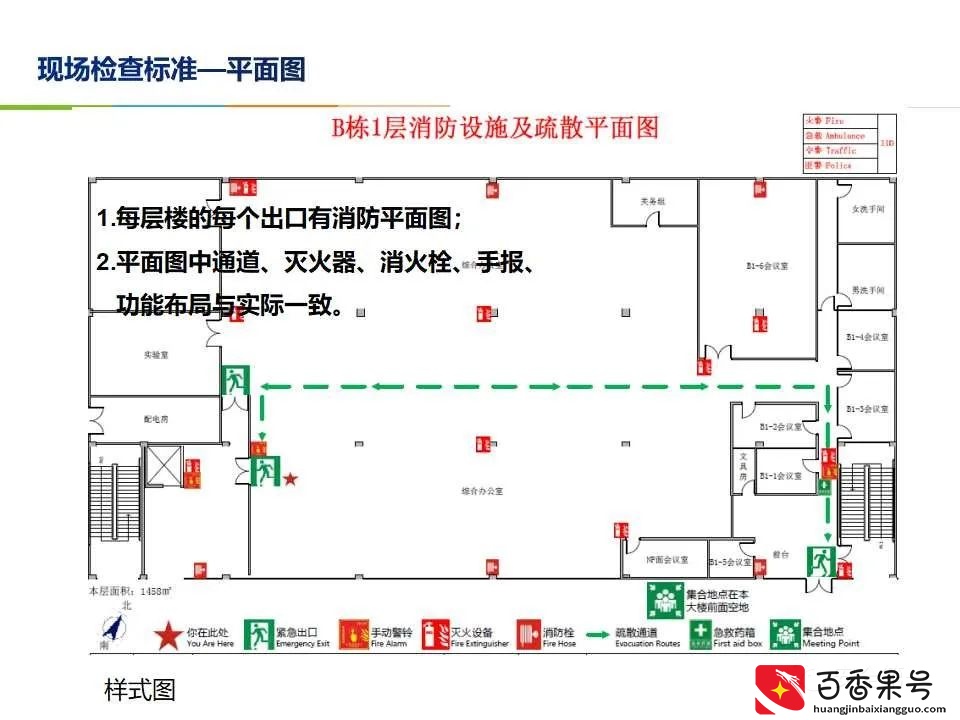 超实用 消防安全检查查什么 怎么查？消防检查标准 消防安全检查要点