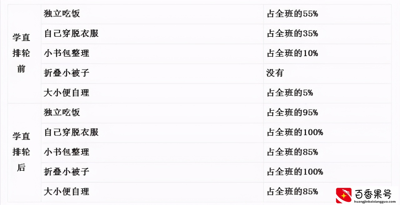 儿童学习轮滑，对孩子各方面的帮助有多大，用事实说话
