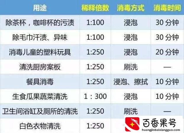 原来不是一喷就行，酒精作用3到10分钟才可杀灭病毒