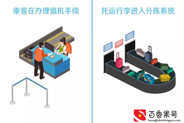 为什么？航班起飞前45分钟截止办理乘机手续？