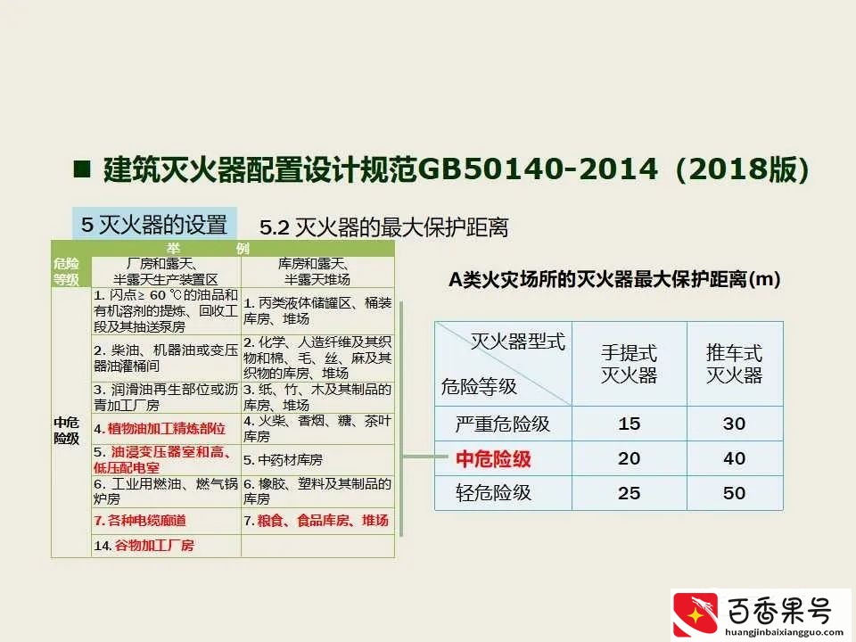 超实用 消防安全检查查什么 怎么查？消防检查标准 消防安全检查要点