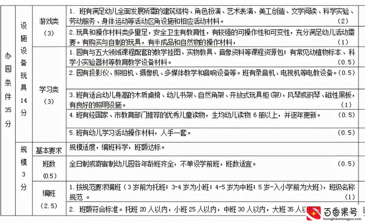 示范园、一、二级园有什么区别？这些分级标准快来看